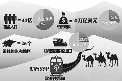 “一带一路”：开启出海新浪潮