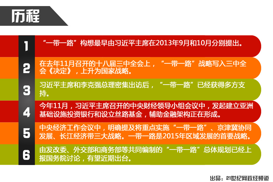 [转载]一带一路：关联上市公司分行业全景图