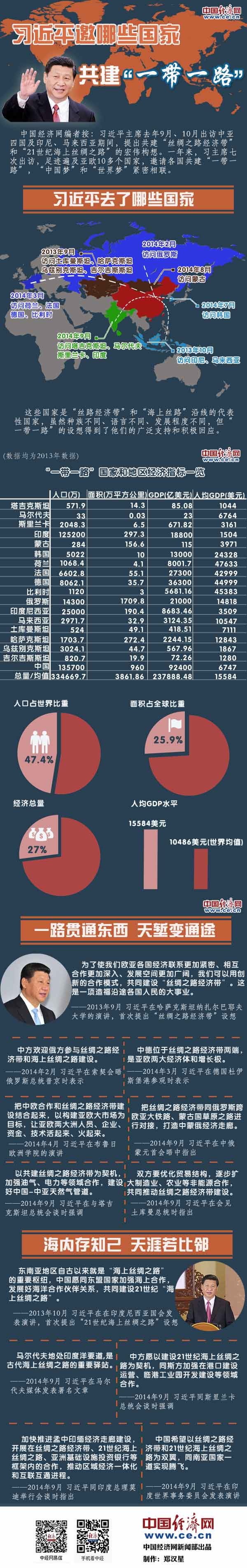 [转载]纠正“一带一路”的十大错误认知