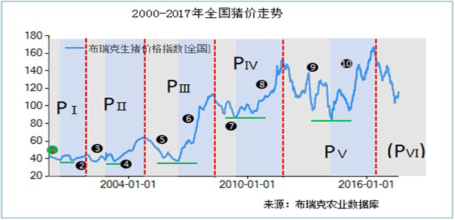 《2017-18年度布瑞克生猪产业研究白皮书-简介附目录》