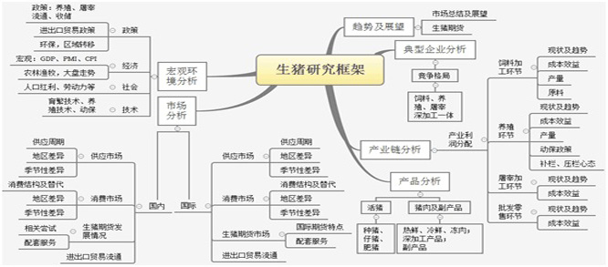 《2017-18年度布瑞克生猪产业研究白皮书-简介附目录》