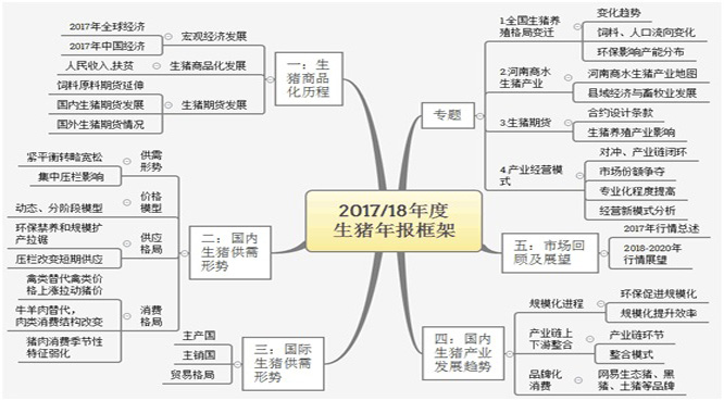 《2017-18年度布瑞克生猪产业研究白皮书-简介附目录》