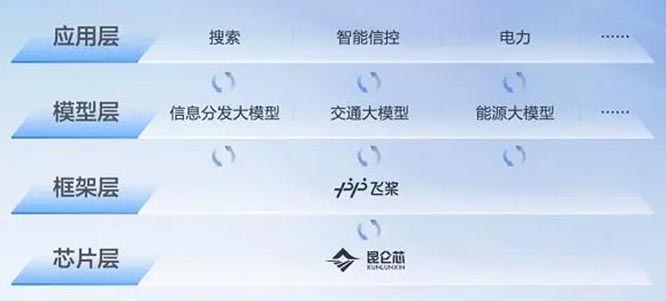 对标ChatGPT 百度发布Al产品“文心一言”  人工智能  文心一言