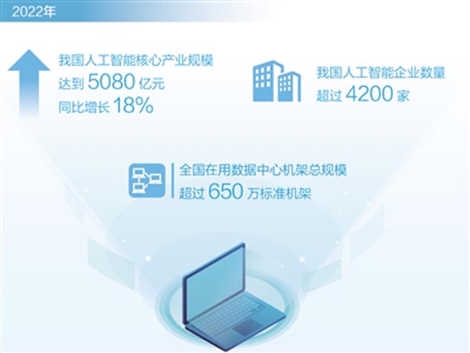 人工智能产业化应用加速（大数据观察）  人工智能  一带一路  数字经济