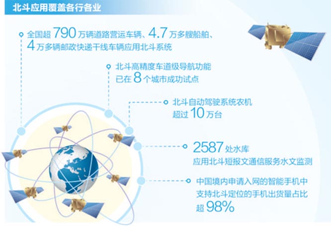 “北斗”导航赋能  产业发展提速（经济新方位）  北斗导航  一带一路  数字经济