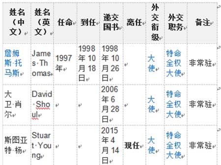 中国-安提瓜和巴布达贸易投资合作论坛在京召开