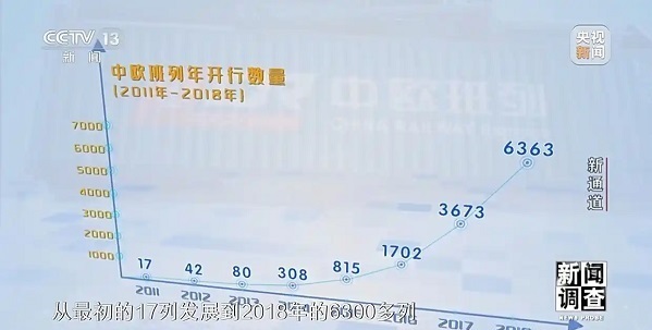 新闻调查丨从新通道看成渝地区建设之路  新通道 中欧班列 一带一路