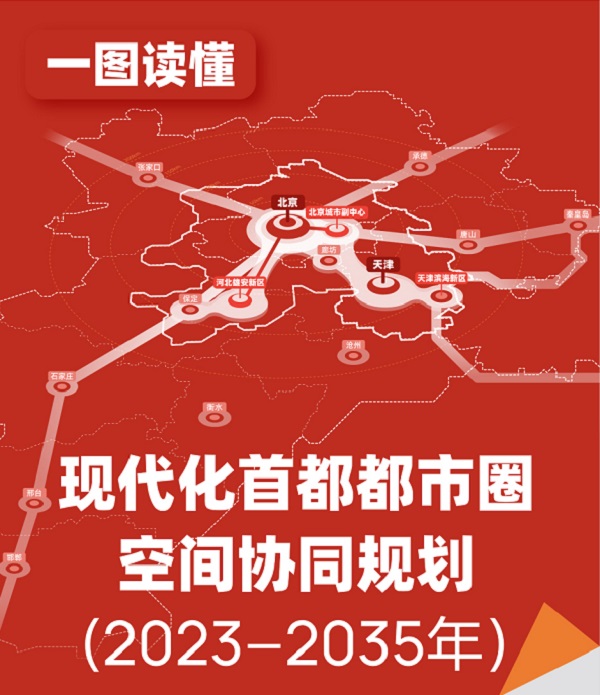 一图读懂：​现代化首都都市圈空间协同规划（2023—2035年）
